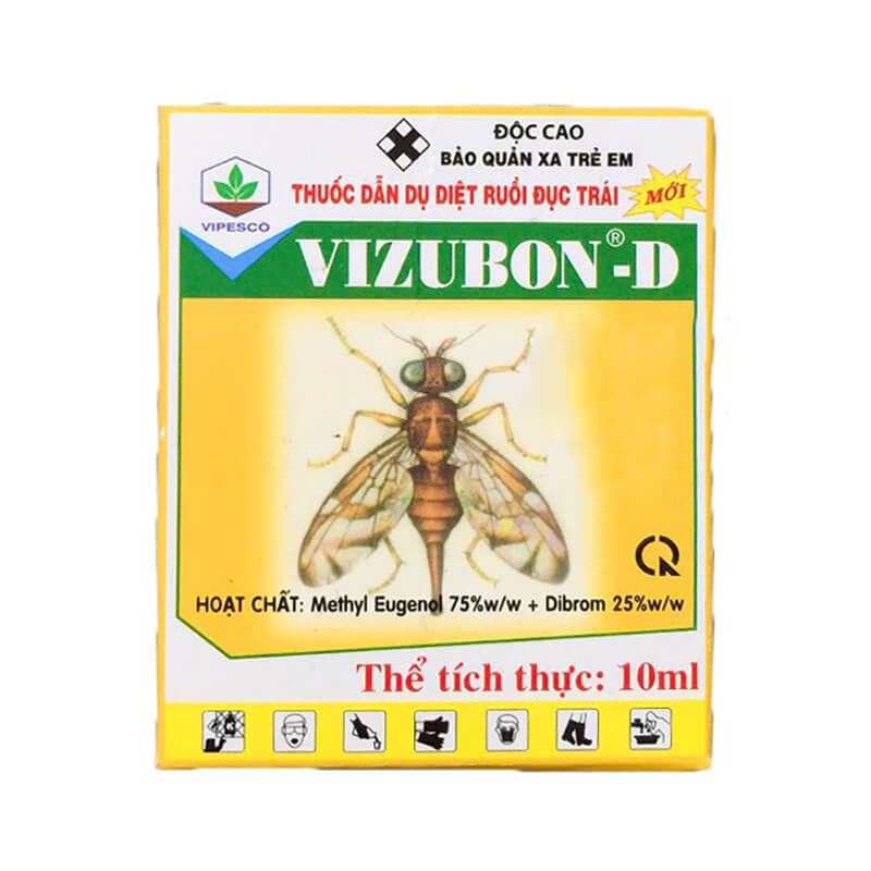 vizubon d